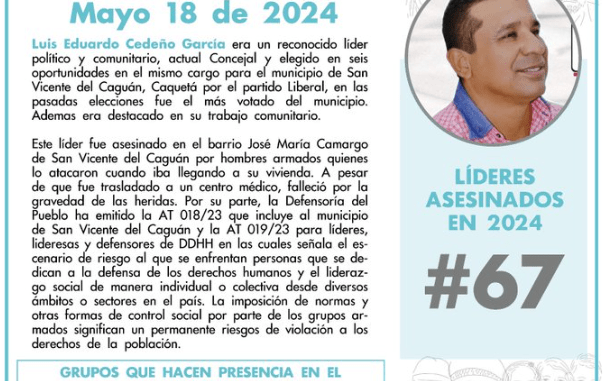 Y van 67 asesinatos en Colombia